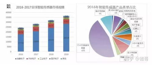 全球傳感器技術(shù)發(fā)展概況 現(xiàn)狀、趨勢(shì)與技術(shù)服務(wù)