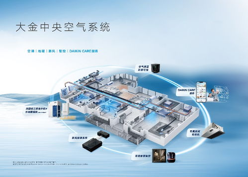 大金新風系統全新升級 科技賦能呼吸健康，開啟智慧換氣時代